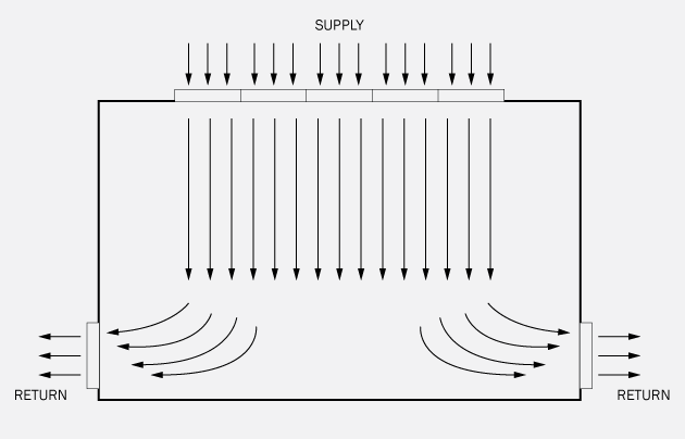 laminar-flow.gif (630×404)