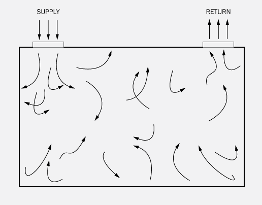 turbulent-flow.gif (516×404)